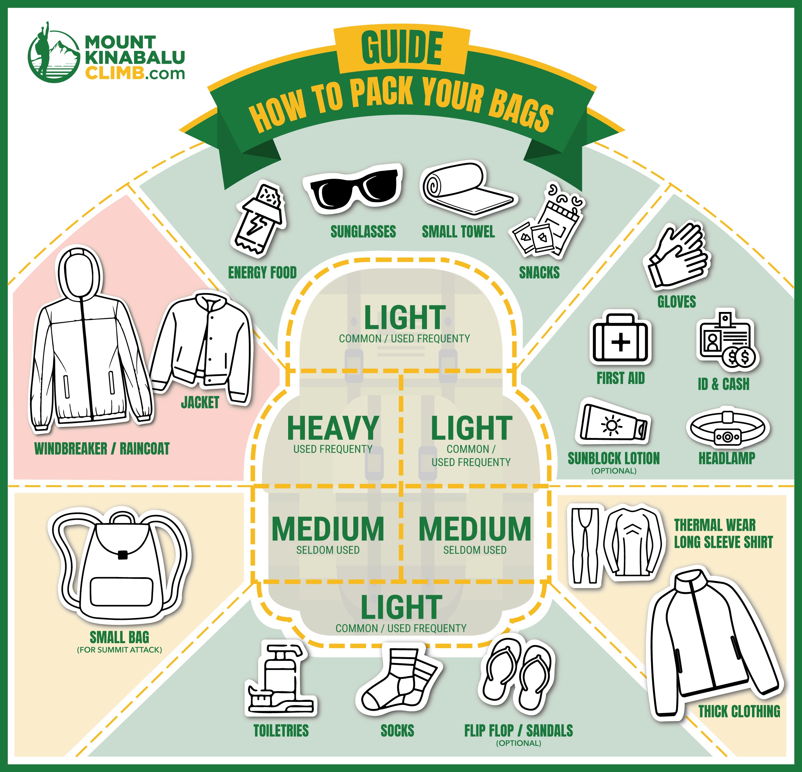 Day One - What Should You Wear for Mount Kinabalu Climb