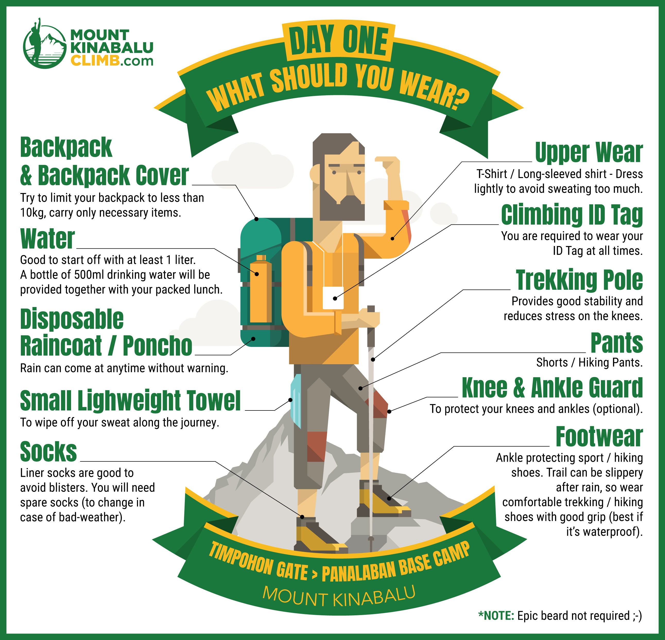 Day One - What Should You Wear for Mount Kinabalu Climb
