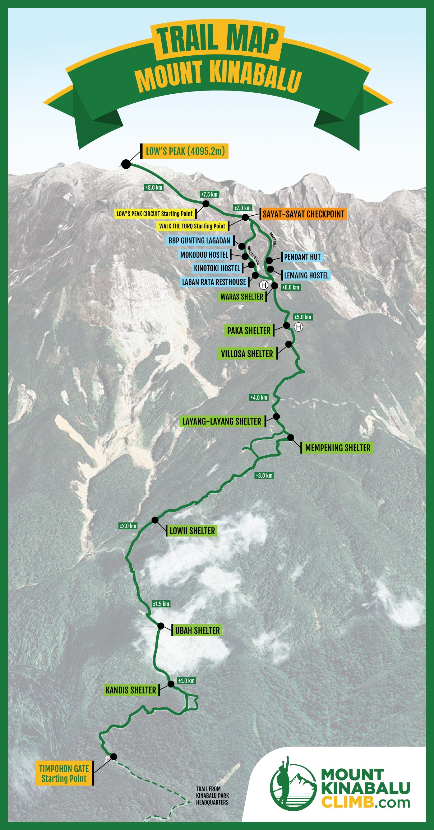 Mount Kinabalu Trail Map