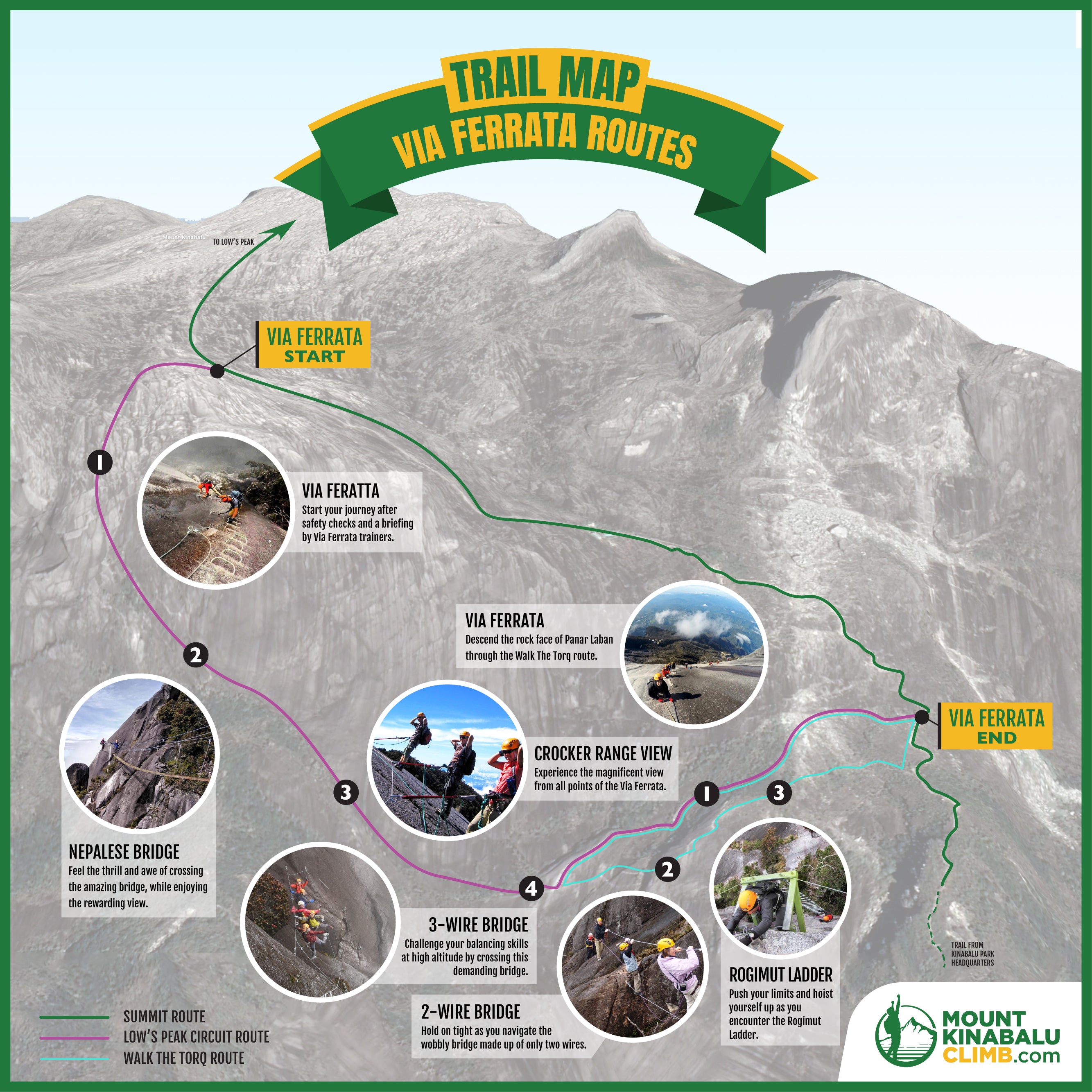 Mount Kinabalu Via Ferrata Trail Map
